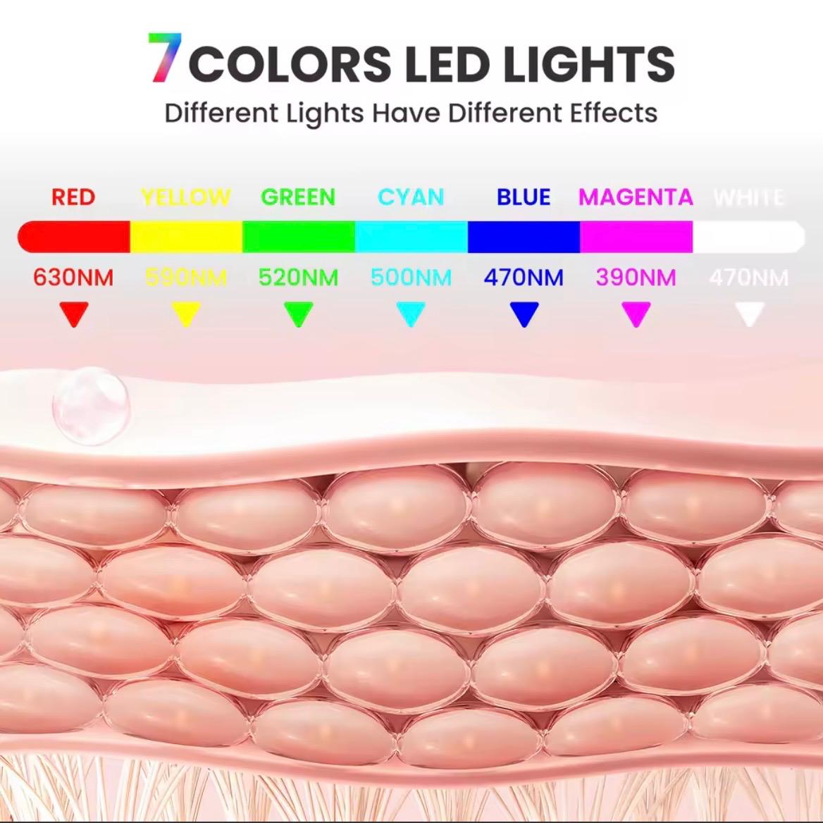 מסכת LED לפנים 7 צבעים - טיפול אור לחידוש, הרמה והלבנת העור
