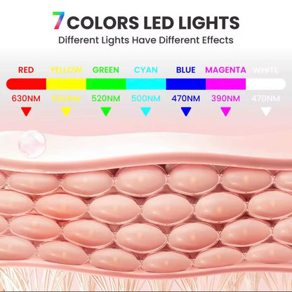 מסכת LED לפנים 7 צבעים - טיפול אור לחידוש, הרמה והלבנת העור